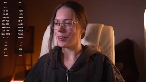 Snapshot of avelyssa chatting on March 4, 2025, 4:09 pm Goddess Alyssa   online show from March 4, 2025, 4:09 pm