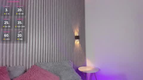 Sophi online show from February 22, 2025, 11:13 am